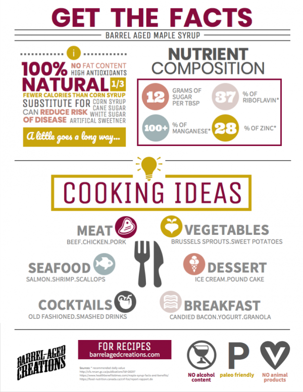 maple syrup facts, barrel aged maple syrup, maple syrup is good, Calling Tennessee Home